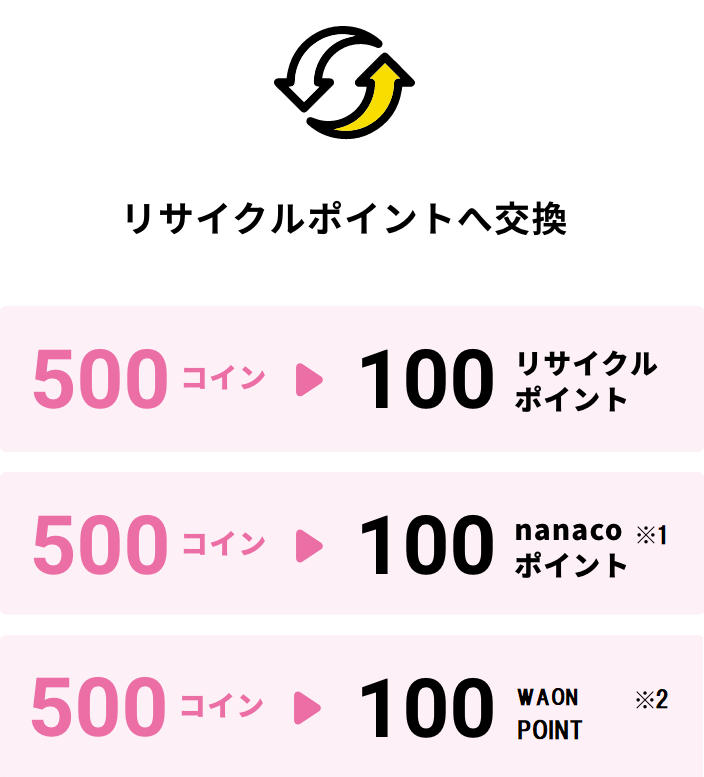 リサイクルポイントへ交換